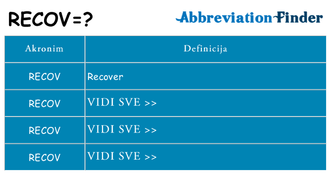 Što znači recov?