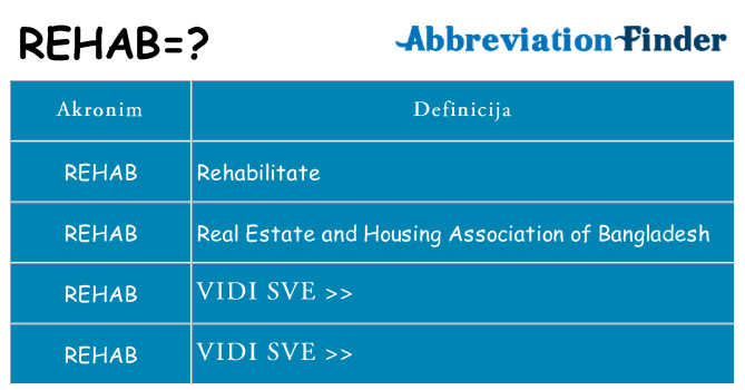 Što znači rehab?