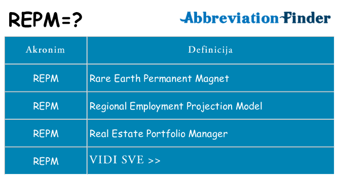 Što znači repm?