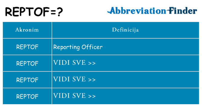 Što znači reptof?