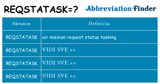 Što znači reqstatask?