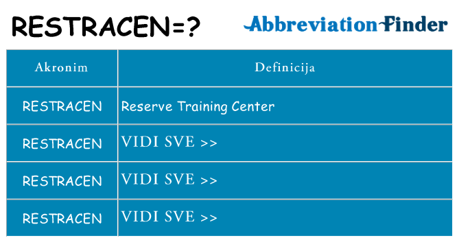 Što znači restracen?