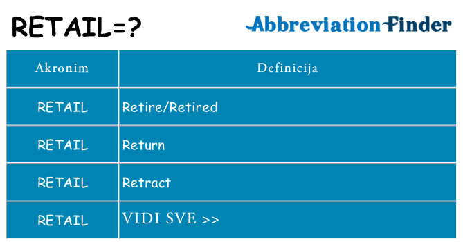 Što znači retail?