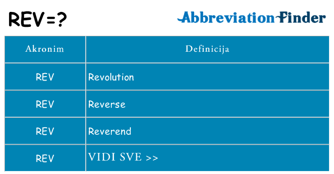Što znači rev?