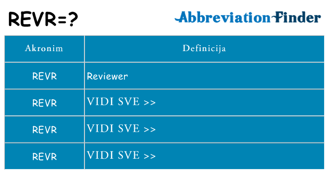 Što znači revr?