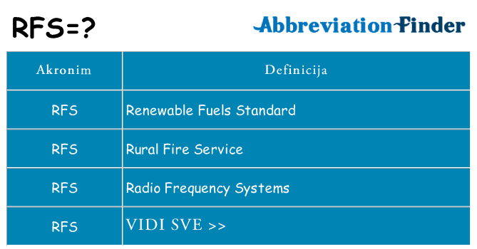Što znači rfs?