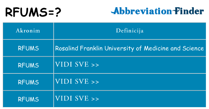 Što znači rfums?