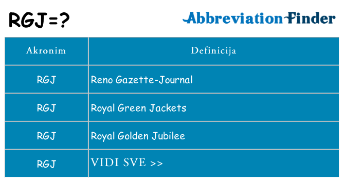 Što znači rgj?