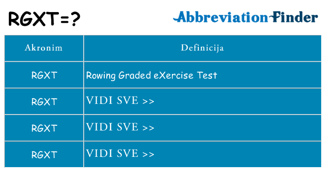 Što znači rgxt?