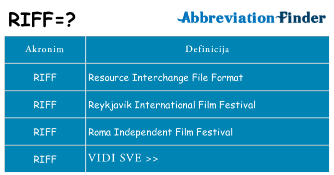 Što znači riff?