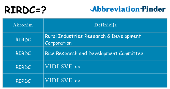 Što znači rirdc?