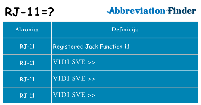 Što znači rj-11?