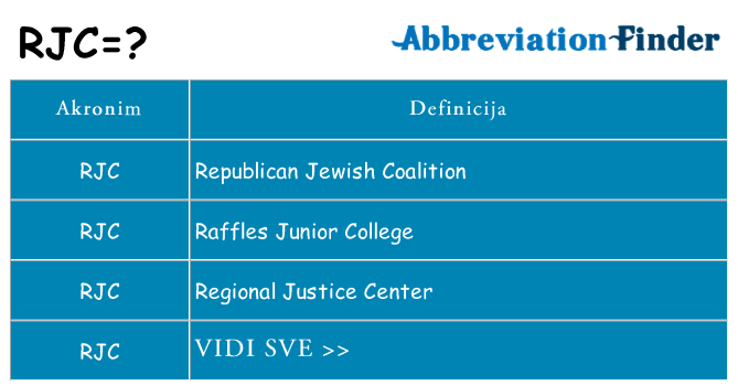 Što znači rjc?