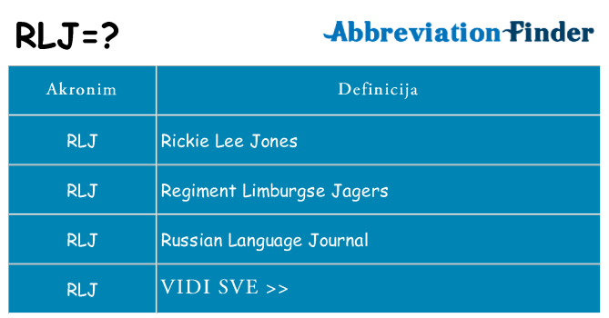 Što znači rlj?