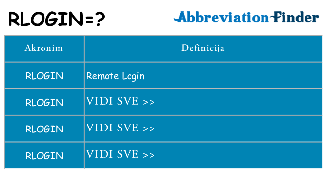 Što znači rlogin?
