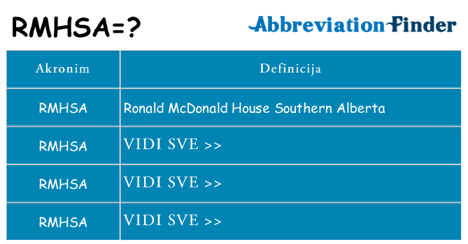 Što znači rmhsa?
