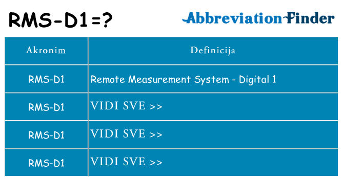 Što znači rms-d1?