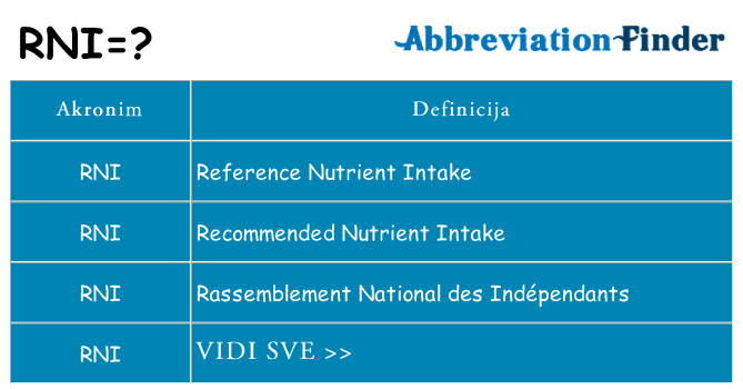 Što znači rni?