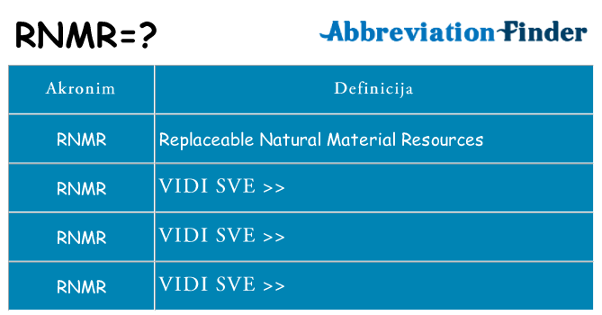 Što znači rnmr?