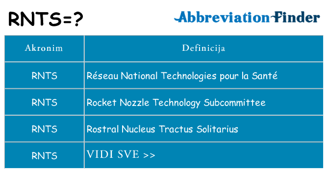 Što znači rnts?
