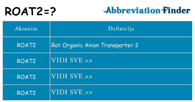 Što znači roat2?