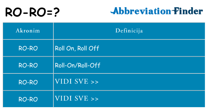Što znači ro-ro?