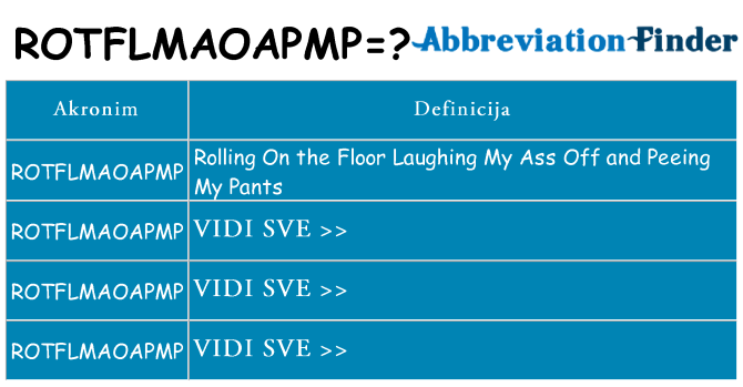 Što znači rotflmaoapmp?