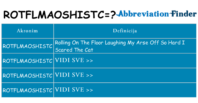 Što znači rotflmaoshistc?