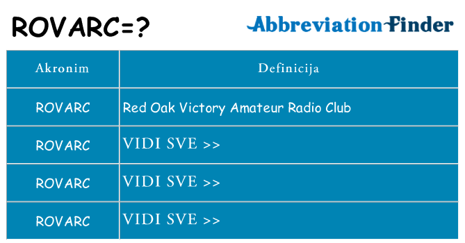 Što znači rovarc?