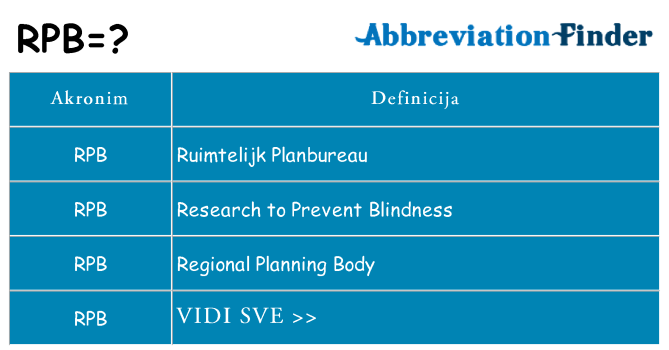 Što znači rpb?