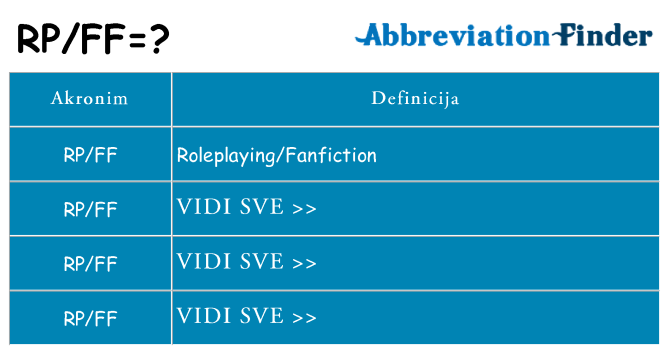 Što znači rpff?