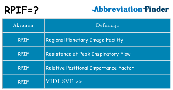 Što znači rpif?