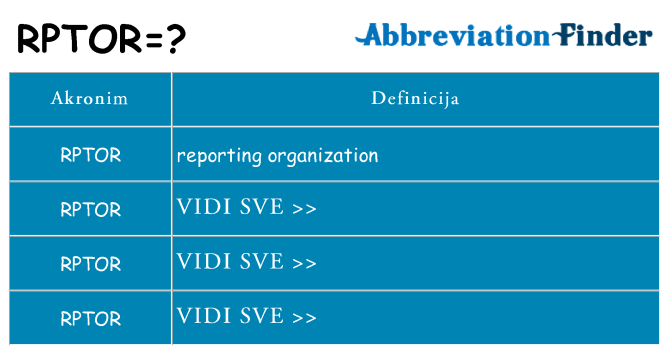 Što znači rptor?