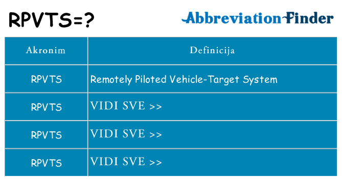 Što znači rpvts?