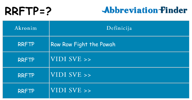 Što znači rrftp?