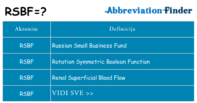 Što znači rsbf?