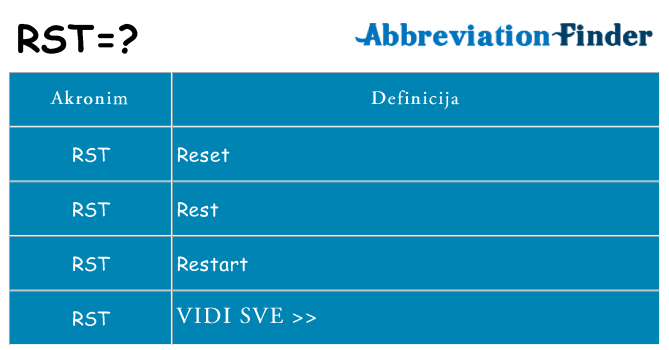 Što znači rst?