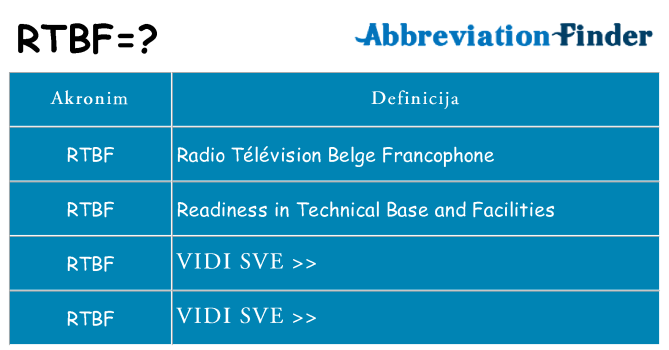 Što znači rtbf?