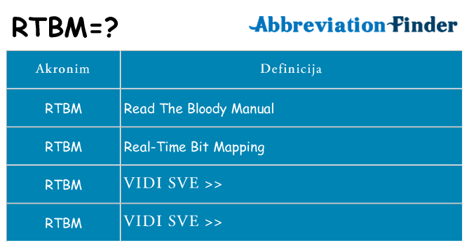 Što znači rtbm?
