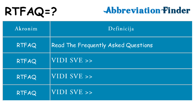 Što znači rtfaq?