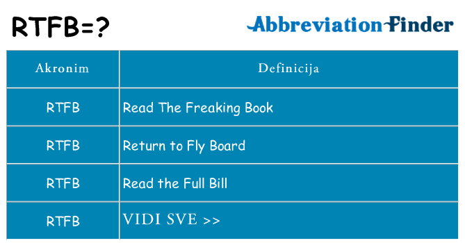 Što znači rtfb?