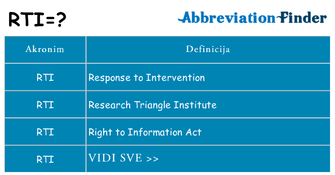 Što znači rti?