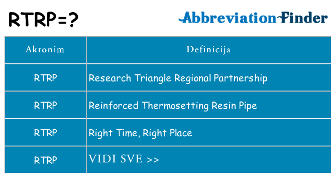 Što znači rtrp?