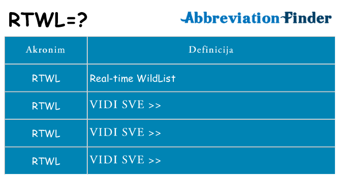 Što znači rtwl?