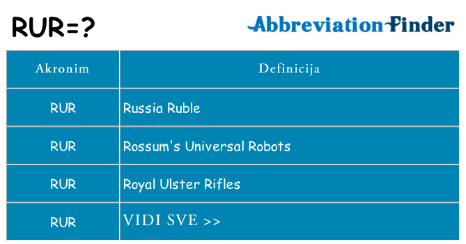 Što znači rur?