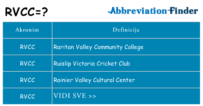 Što znači rvcc?