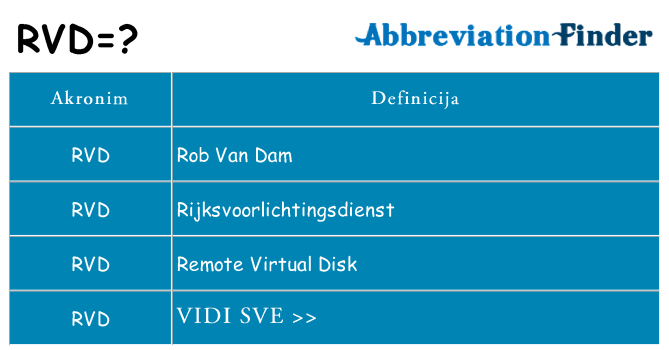 Što znači rvd?