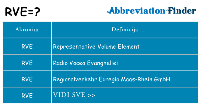 Što znači rve?