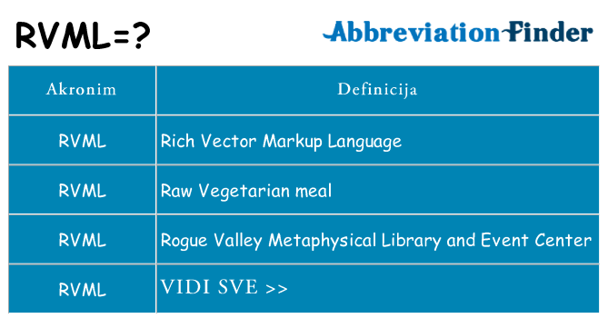 Što znači rvml?