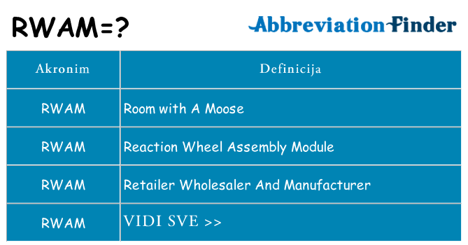 Što znači rwam?
